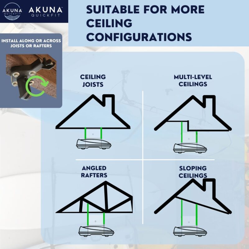 Akuna QuickFit 90kg Ceiling Hoist suitable for various ceiling configurations for cargo box and rooftop basket storage in Australia